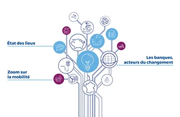visuel-preview-blog-projets-consommation-impact-francais-360-235