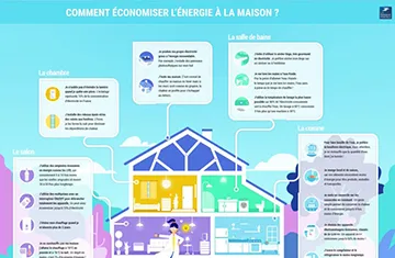 visuel-preview-blog-projets-infographie-economie-energie-360-235