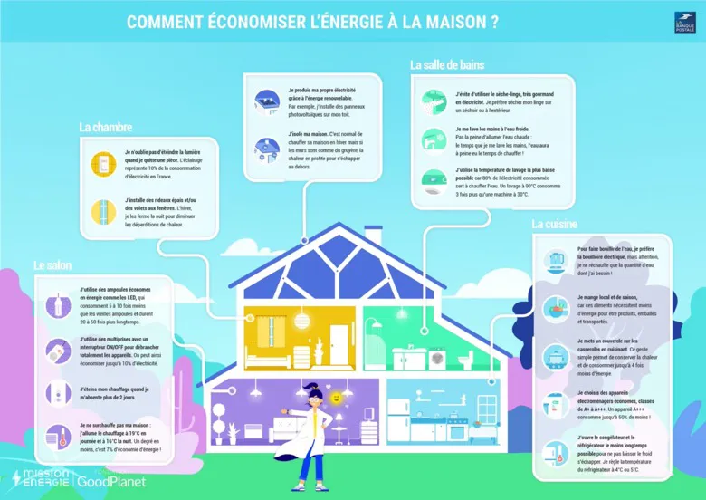 visuel-preview-blog-projets-infographie-economie-energie-780